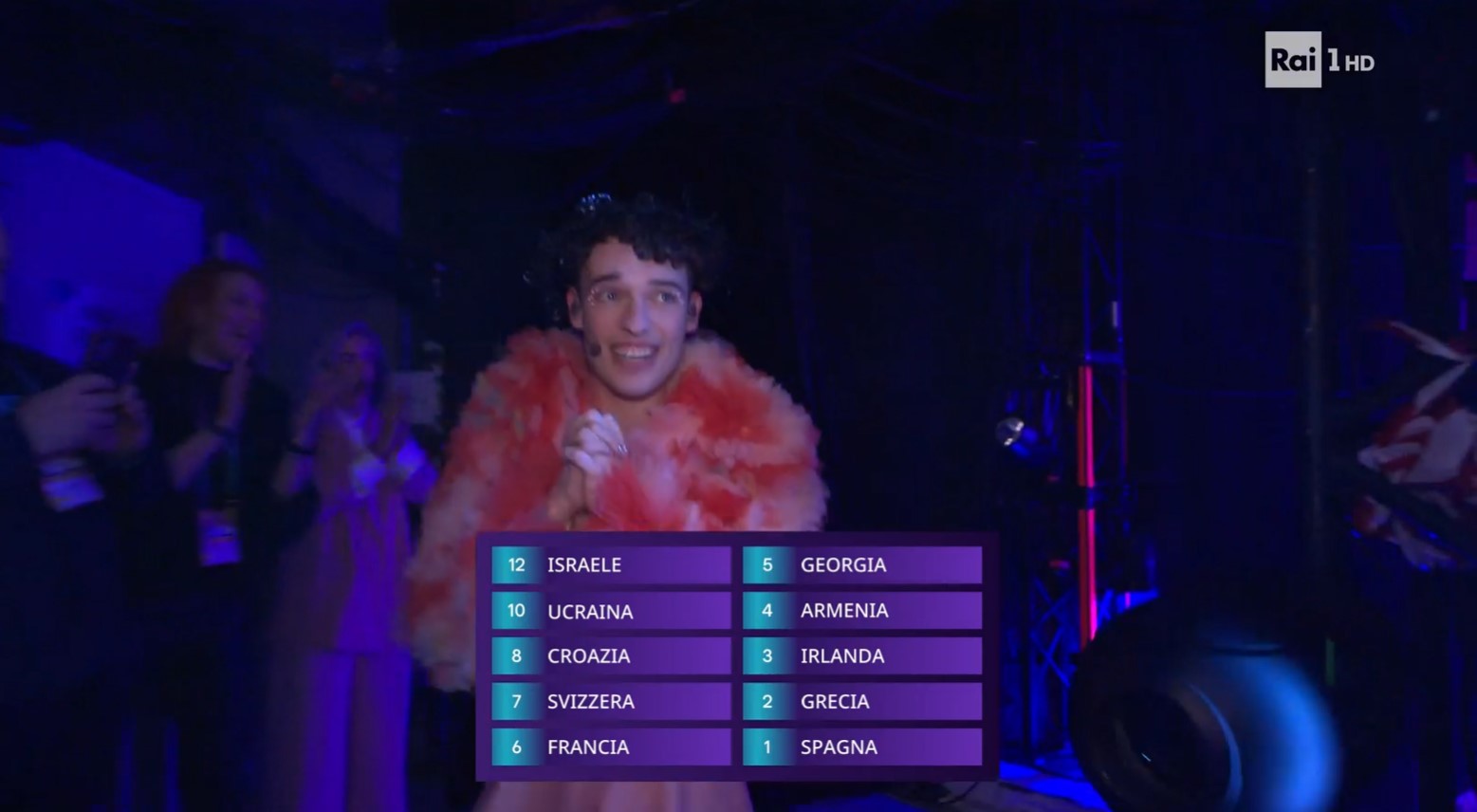 Eurovision 2024, come hanno votato gli italiani nella Finale dell’11 maggio?