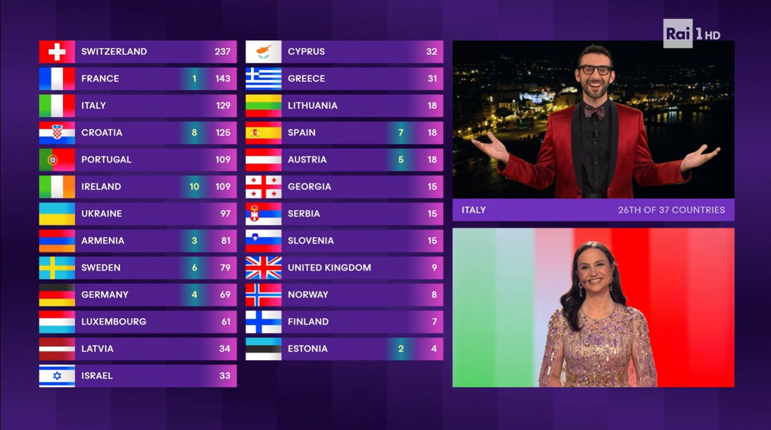 Eurovision 2024 voti giuria tecnica italia