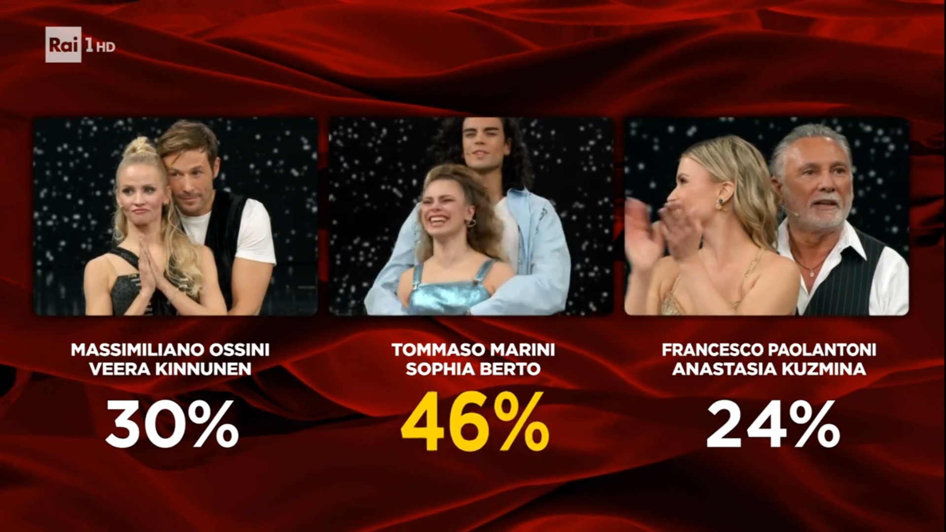 Ballando con le Stelle 2024, puntata 23 novembre: Bruganelli, Ossini e Paolantoni eliminati