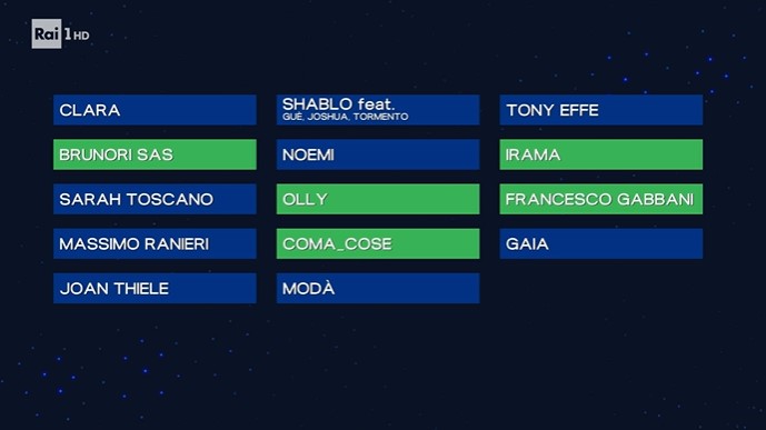 Sanremo 2025, classifica Top 5 terza serata