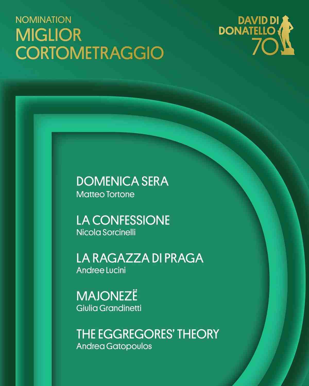 candidatura cortometraggio ai david di Donatello