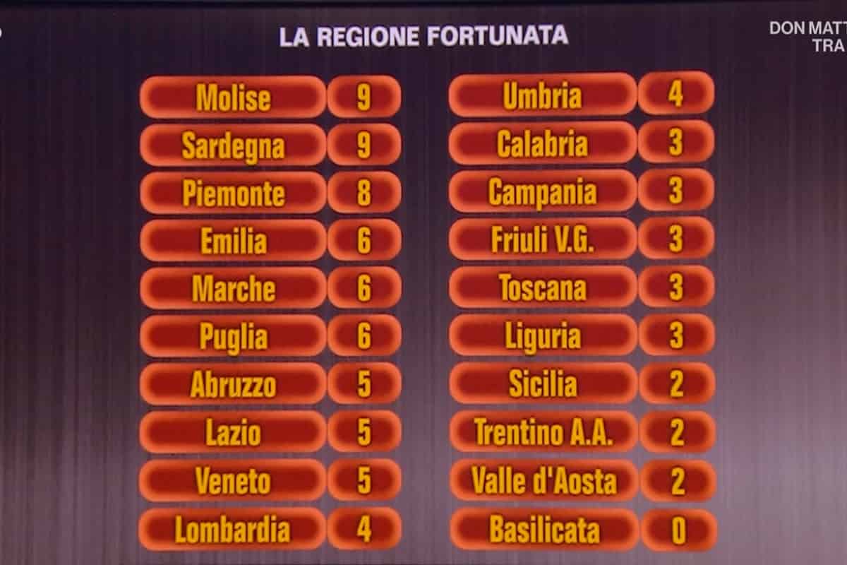 affari tuoi quanto hanno vinto stasera 15 gennaio 2026