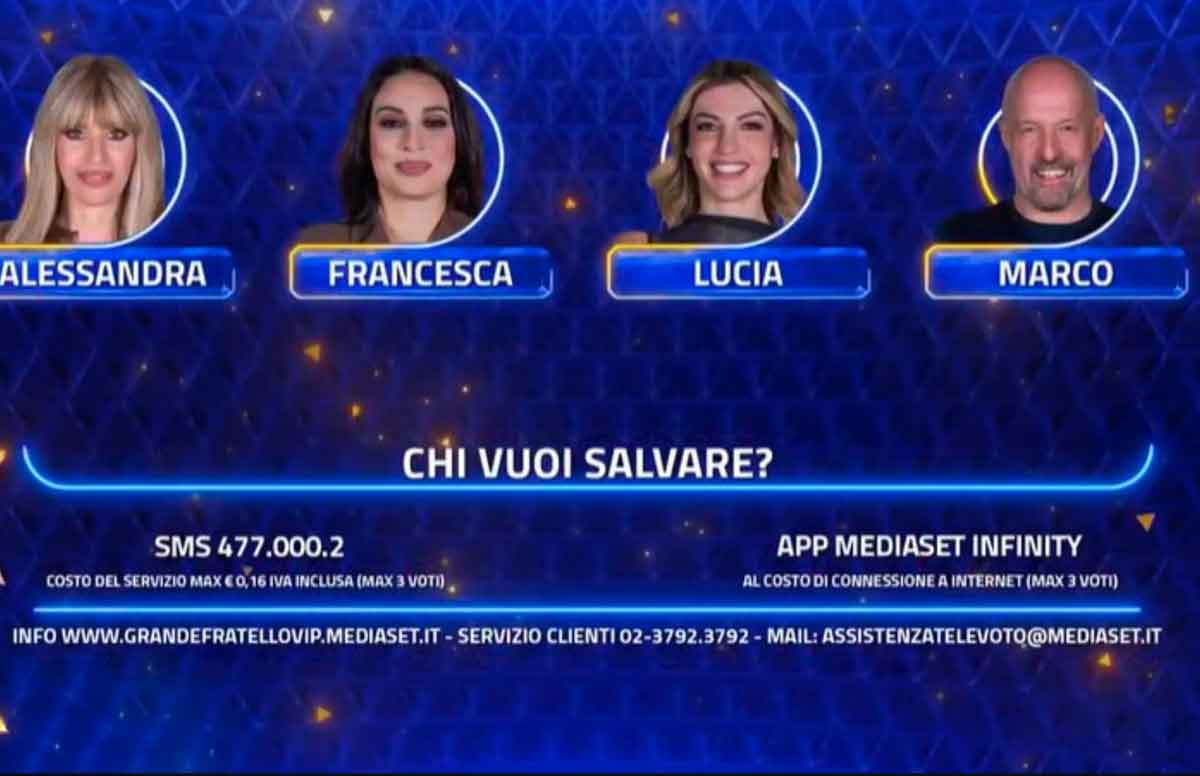Grande Fratello Vip 2026 Nomination